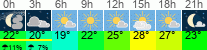 vreme 3 ure