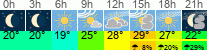 vreme 3 ure