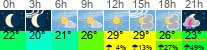 vreme 3 ure