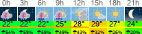 vreme 3 ure