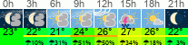 vreme 3 ure