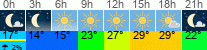 vreme 3 ure