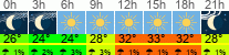 vreme 3 ure