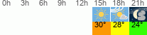 vreme 3 ure
