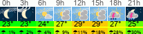 vreme 3 ure