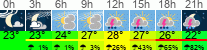 vreme 3 ure
