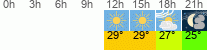 vreme 3 ure