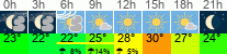 vreme 3 ure