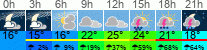 vreme 3 ure