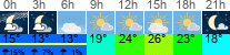 vreme 3 ure
