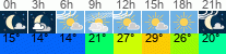vreme 3 ure