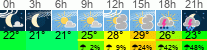 vreme 3 ure