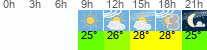 vreme 3 ure