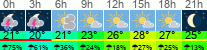 vreme 3 ure