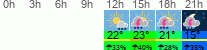vreme 3 ure