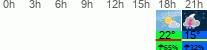 vreme 3 ure