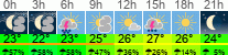 vreme 3 ure