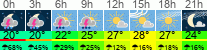vreme 3 ure