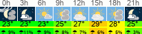 vreme 3 ure