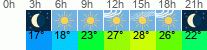 vreme 3 ure