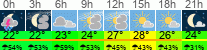 vreme 3 ure