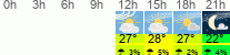 vreme 3 ure