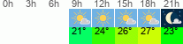 vreme 3 ure