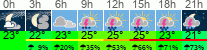 vreme 3 ure
