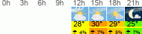 vreme 3 ure