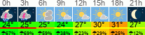 vreme 3 ure