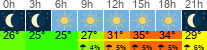 vreme 3 ure