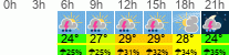 vreme 3 ure
