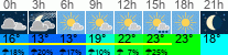 vreme 3 ure