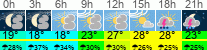 vreme 3 ure
