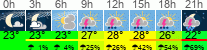 vreme 3 ure