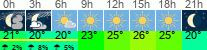 vreme 3 ure