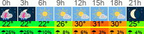 vreme 3 ure