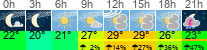 vreme 3 ure