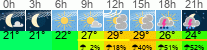 vreme 3 ure