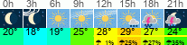 vreme 3 ure
