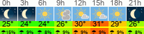 vreme 3 ure