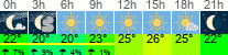 vreme 3 ure