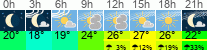 vreme 3 ure