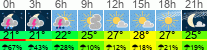vreme 3 ure