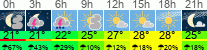 vreme 3 ure