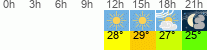 vreme 3 ure