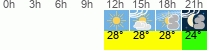 vreme 3 ure