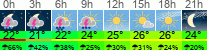 vreme 3 ure