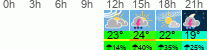 vreme 3 ure
