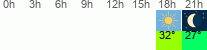 vreme 3 ure